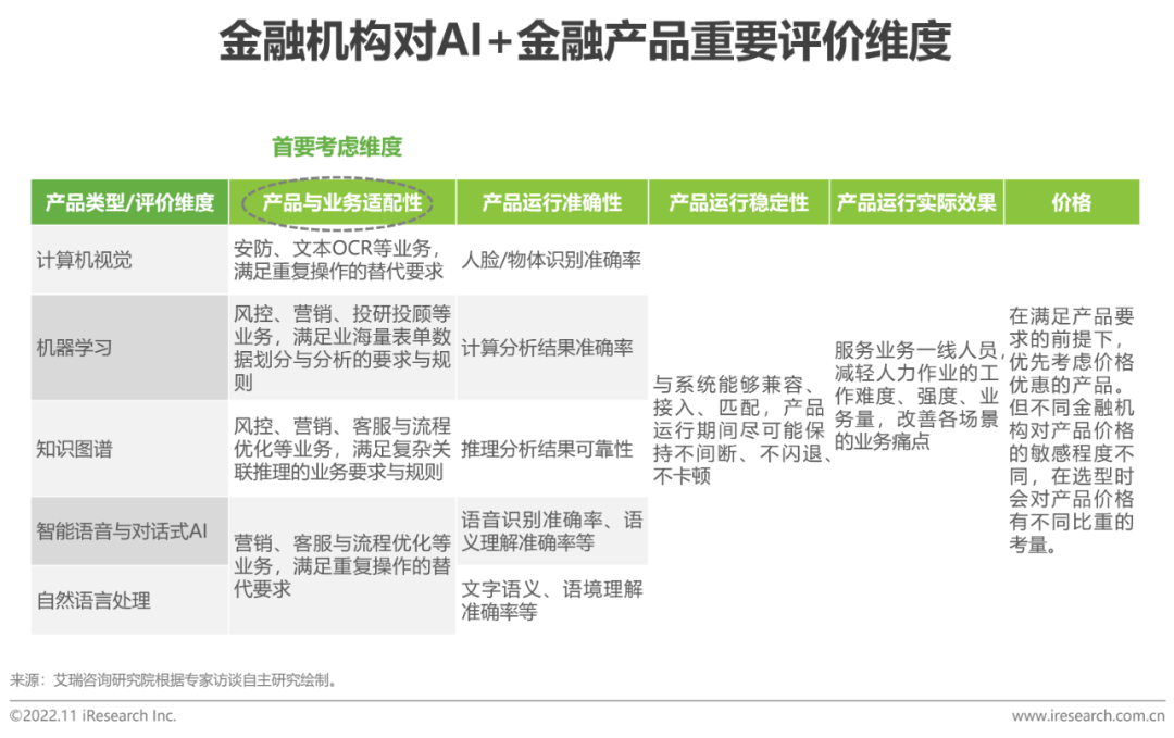 文章写作高手的关联