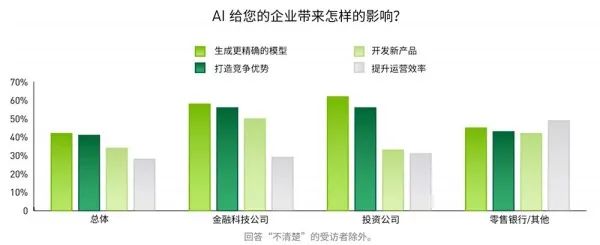 AI落地金融行业深度调查：公认的风口面前，如何不走弯路？