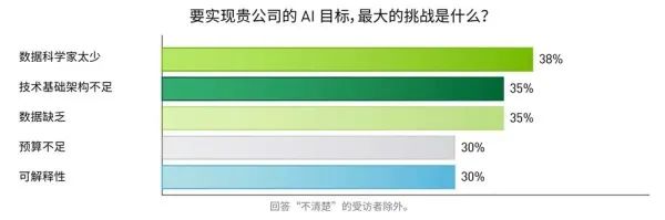 AI落地金融行业深度调查：公认的风口面前，如何不走弯路？