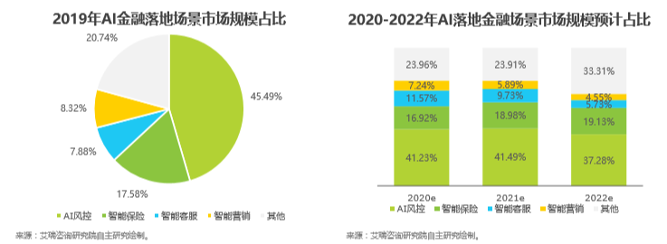 《2020年中国AI金融行业报告》:拉卡拉金科助力金融机构实现AI化升级