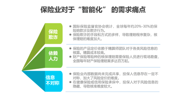 《2020年中国AI金融行业报告》:拉卡拉金科助力金融机构实现AI化升级