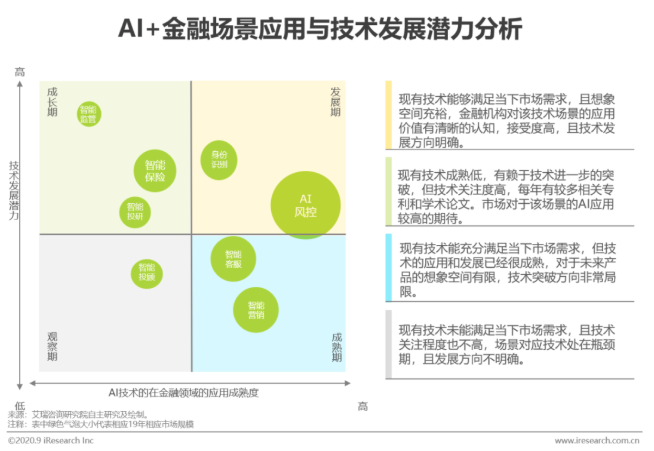 《2020年中国AI金融行业报告》:拉卡拉金科助力金融机构实现AI化升级