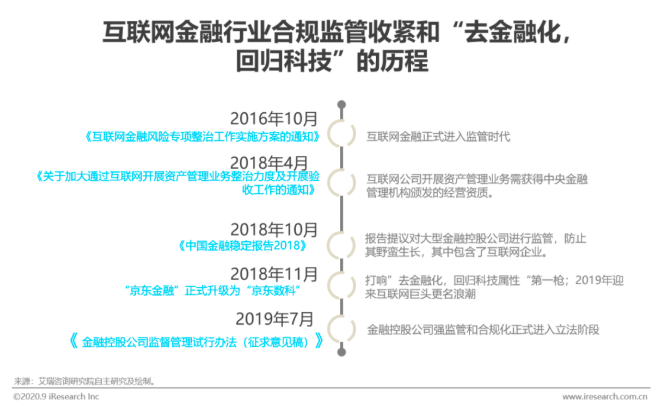 《2020年中国AI金融行业报告》:拉卡拉金科助力金融机构实现AI化升级