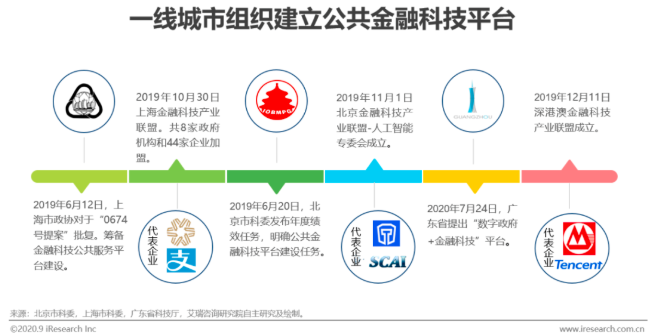 《2020年中国AI金融行业报告》:拉卡拉金科助力金融机构实现AI化升级