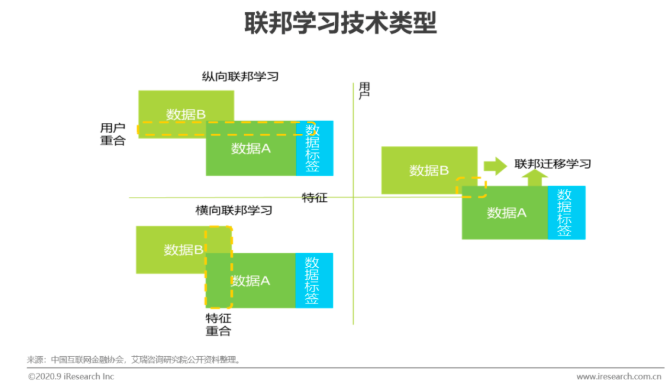 《2020年中国AI金融行业报告》:拉卡拉金科助力金融机构实现AI化升级