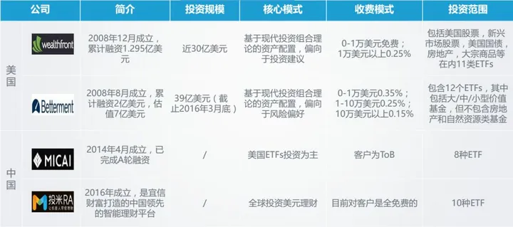 人工智能赋能金融创新：智能客服、智能投顾、智能风控引领金融业态变革