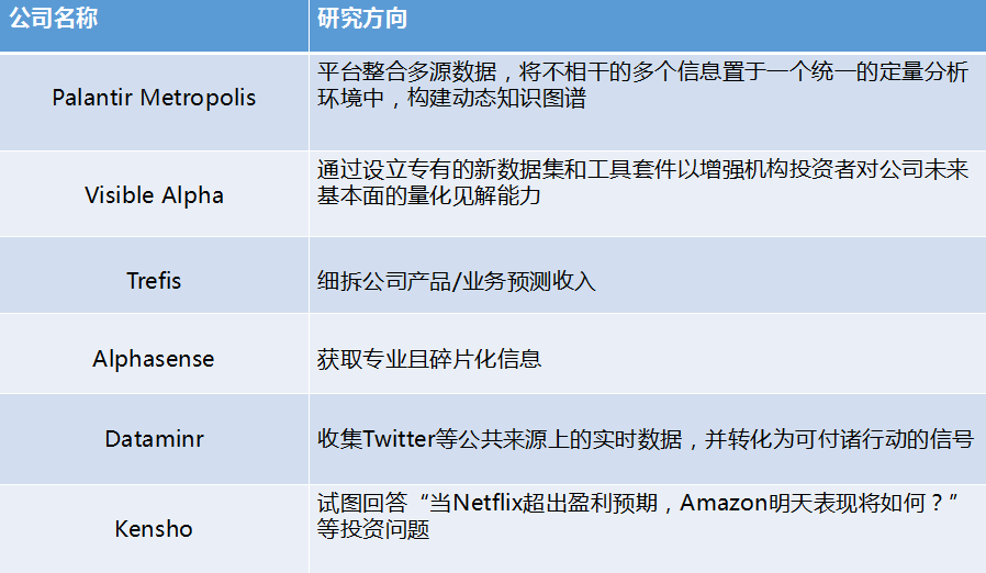 人工智能赋能金融创新：智能客服、智能投顾、智能风控引领金融业态变革