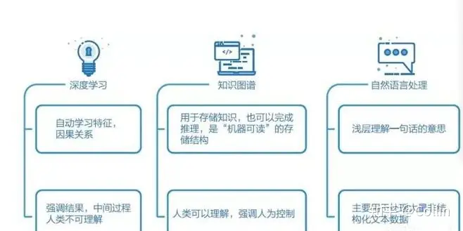 《人工智能在互联网金融中的实践与应用》