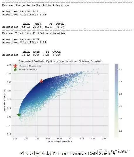 文章《机器学习在金融领域的应用及未来展望》