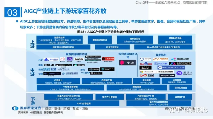 ChatGTP：未来的劳动力市场与科技发展趋势