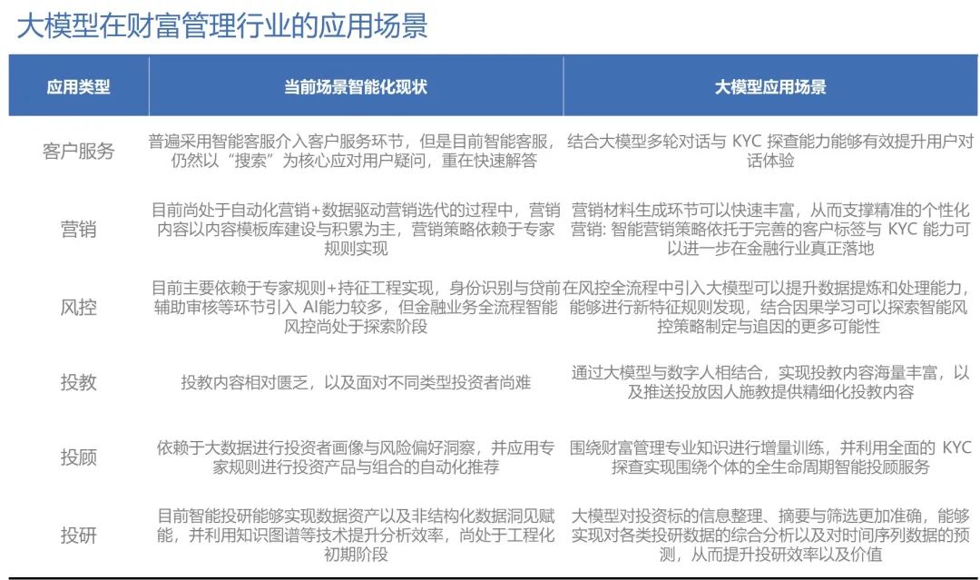 国内首个金融行业大模型标准启动编制 金融大模型将重塑财富管理行业