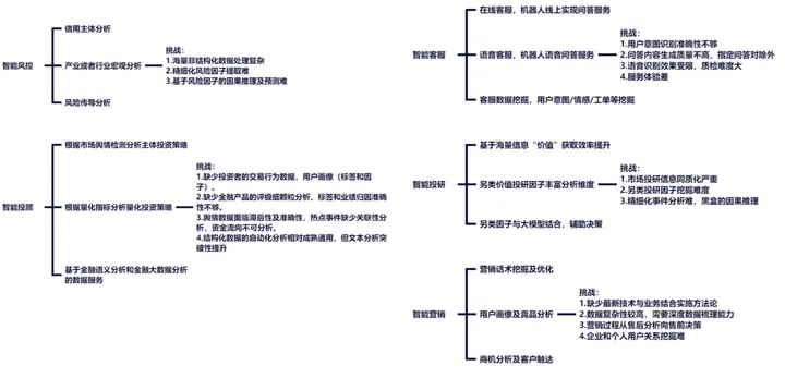 AI认知智能时代的来临：澜舟金融NLP技术引领风潮