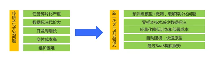 AI认知智能时代的来临：澜舟金融NLP技术引领风潮