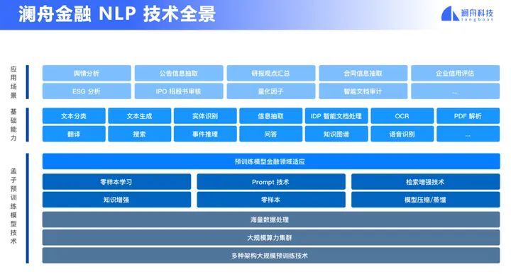 AI认知智能时代的来临：澜舟金融NLP技术引领风潮