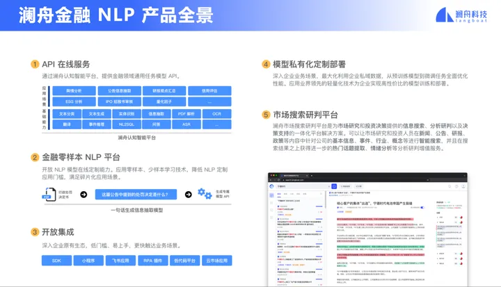 AI认知智能时代的来临：澜舟金融NLP技术引领风潮