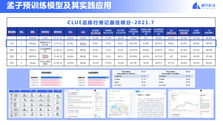 AI认知智能时代的来临：澜舟金融NLP技术引领风潮