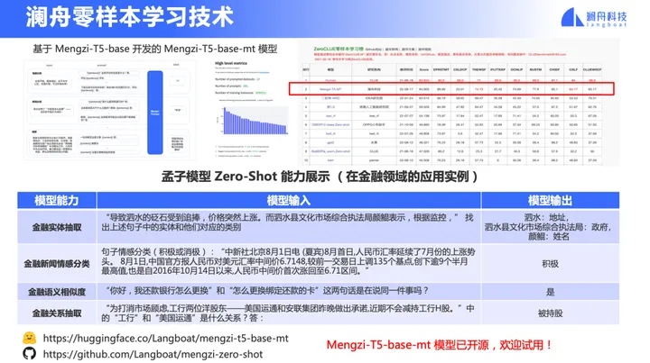 AI认知智能时代的来临：澜舟金融NLP技术引领风潮