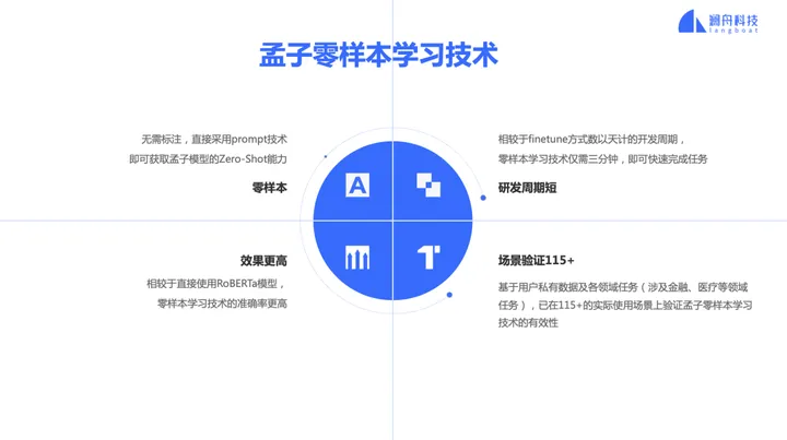 AI认知智能时代的来临：澜舟金融NLP技术引领风潮