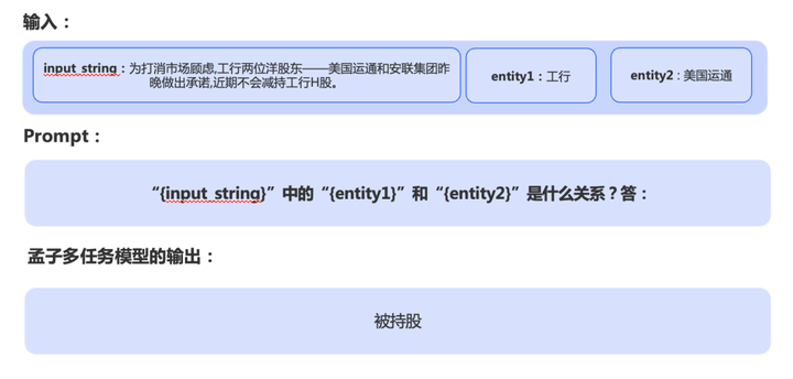 AI认知智能时代的来临：澜舟金融NLP技术引领风潮