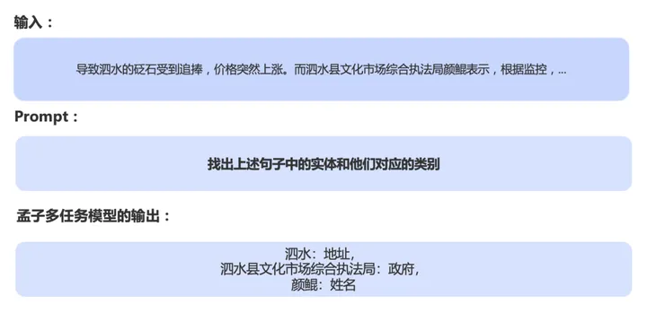 AI认知智能时代的来临：澜舟金融NLP技术引领风潮