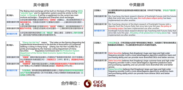 AI认知智能时代的来临：澜舟金融NLP技术引领风潮