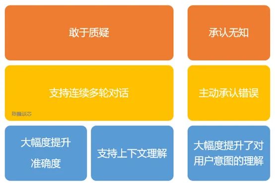 【新闻周评】关于ChatGPT的金融科技应用思考