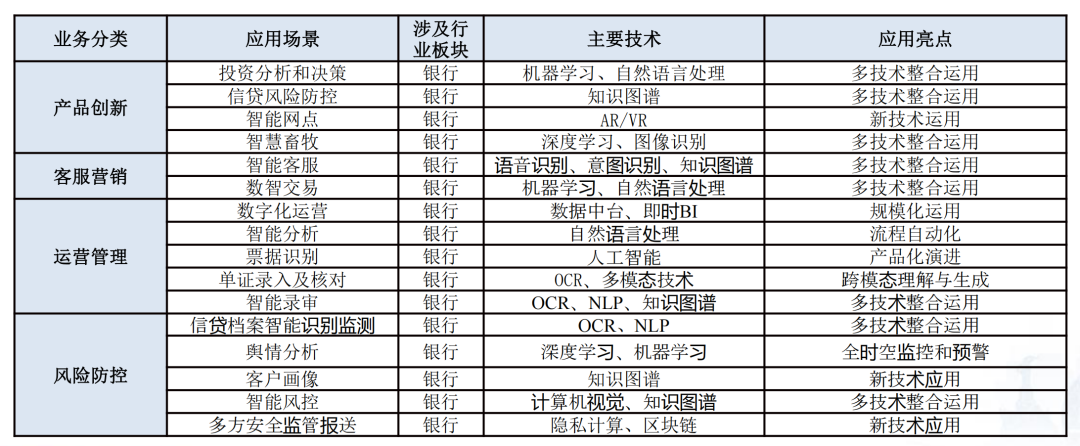 AI大模型助力金融业：规模增长、多领域拓展与风险防控