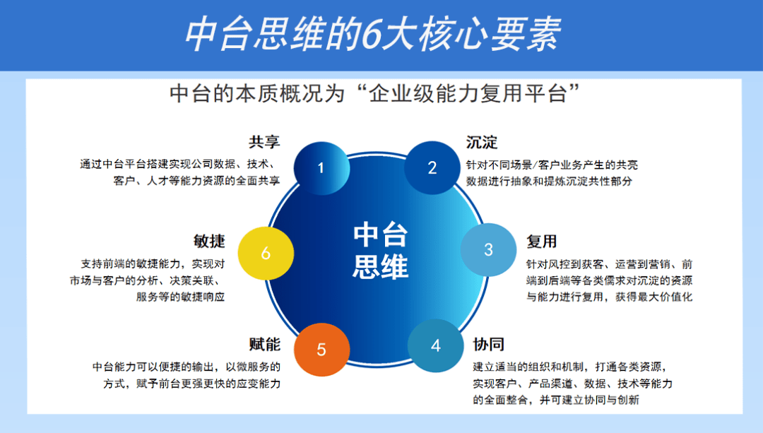 AI赋能银行知识中台：AIIA优秀案例精选