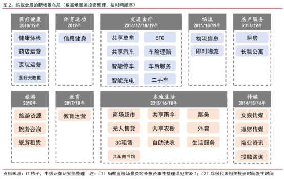 蚂蚁能攻下国产金融大模型这个山头吗？