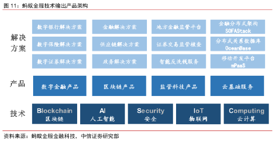 蚂蚁能攻下国产金融大模型这个山头吗？