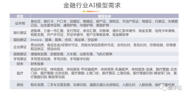 《后疫情时代金融业务数字化转型之道：大模型与小样本数据的应用》