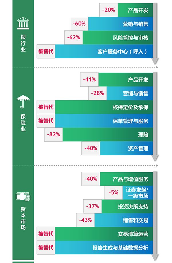 人工智能赋能金融业：颠覆性影响与新型工种的崛起