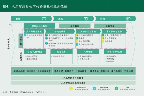 人工智能赋能金融业：颠覆性影响与新型工种的崛起