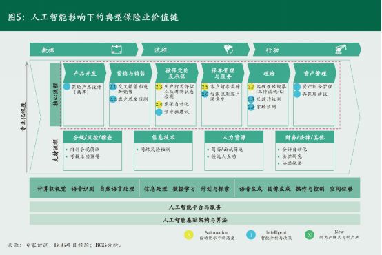 人工智能赋能金融业：颠覆性影响与新型工种的崛起