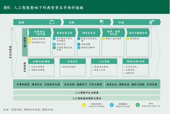 人工智能赋能金融业：颠覆性影响与新型工种的崛起