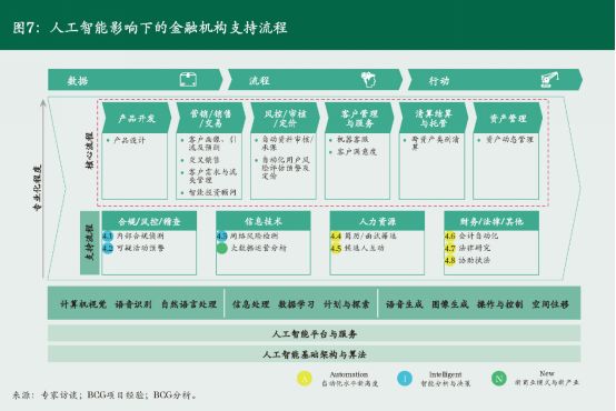 人工智能赋能金融业：颠覆性影响与新型工种的崛起