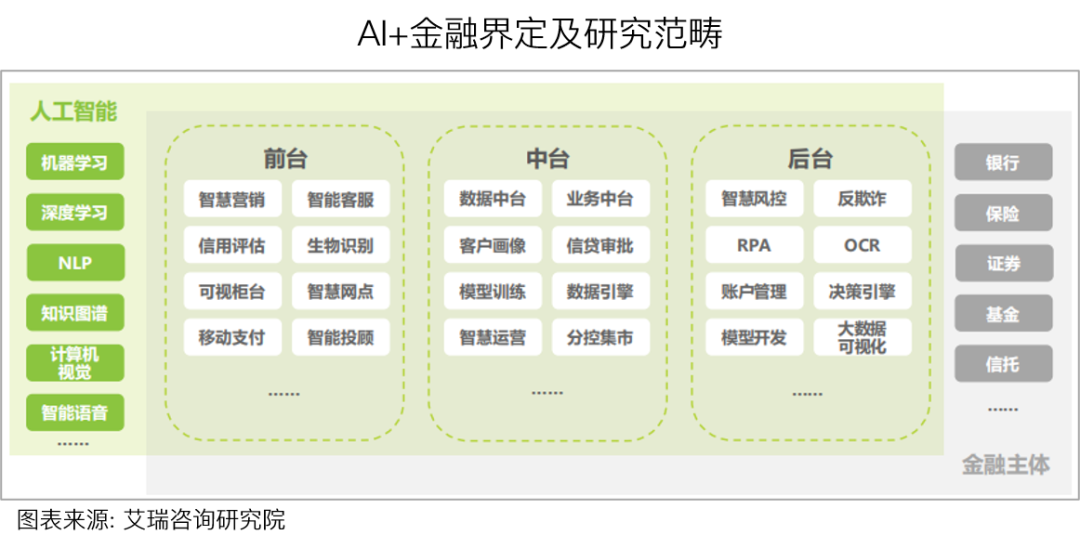 行业洞察 | AI在金融领域：技术引领未来的同时，面临人才和数据的双重挑战