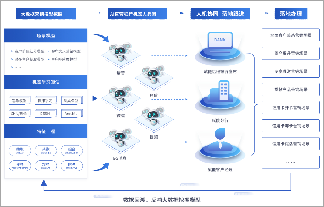 行业洞察 | AI在金融领域：技术引领未来的同时，面临人才和数据的双重挑战