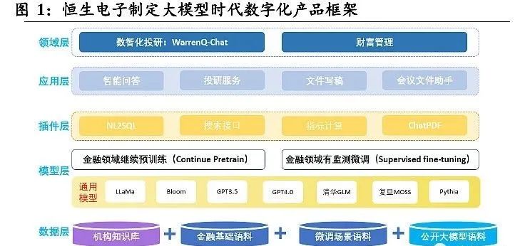 《大模型时代金融业的跃升之路：算力、算法、数据的new范式》