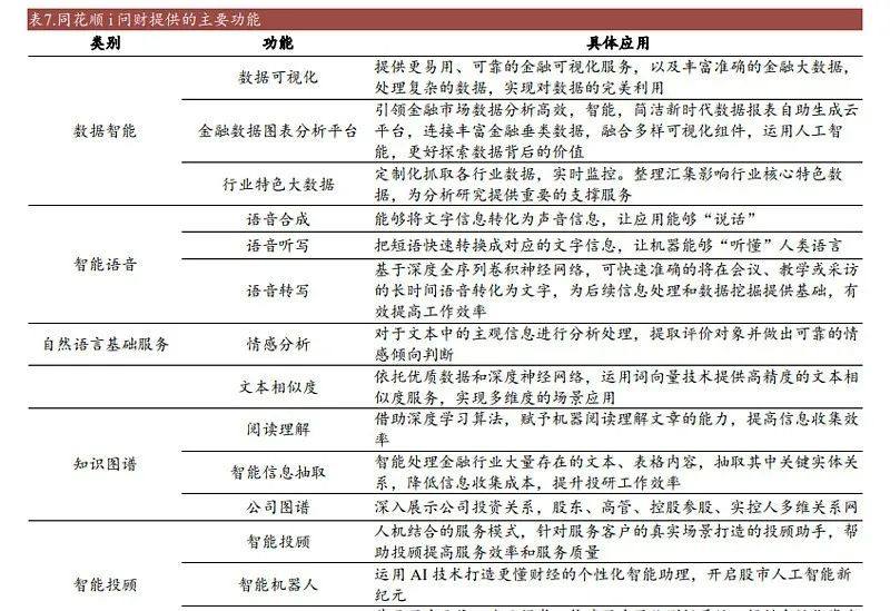 《大模型时代金融业的跃升之路：算力、算法、数据的new范式》