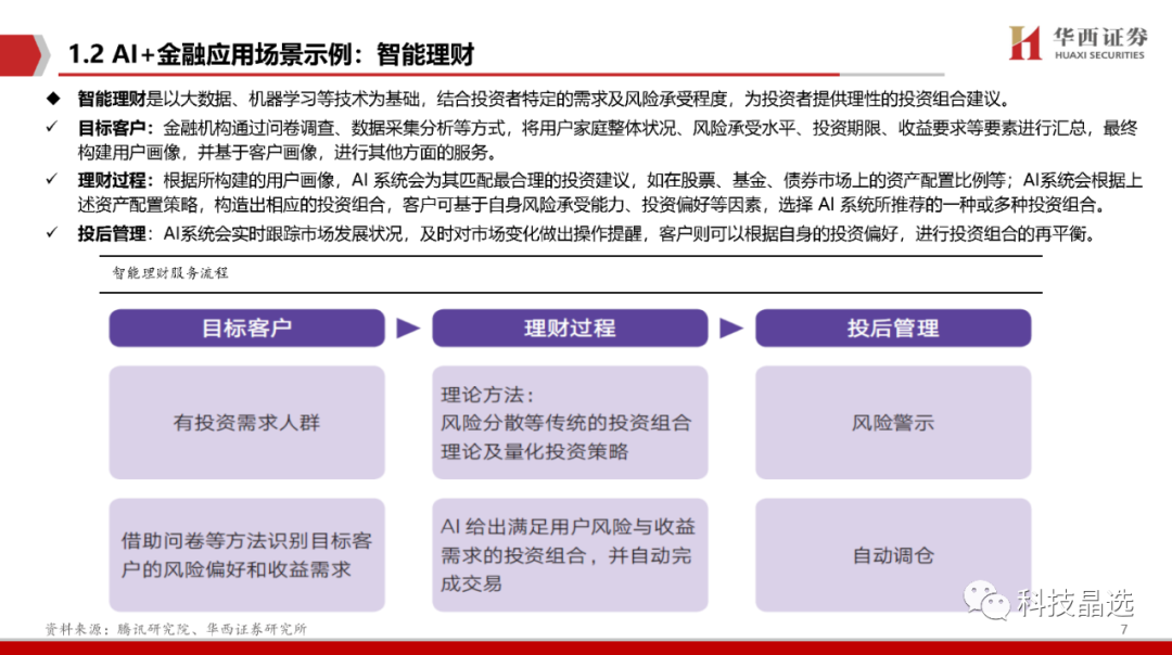 【华西计算机】AI+应用系列(二)：AI+金融，大模型引爆金融科技革命