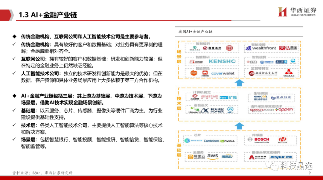 【华西计算机】AI+应用系列(二)：AI+金融，大模型引爆金融科技革命