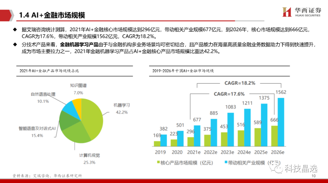 【华西计算机】AI+应用系列(二)：AI+金融，大模型引爆金融科技革命