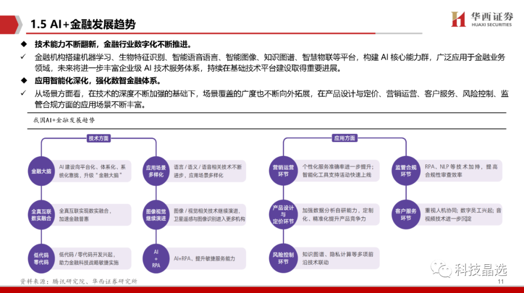 【华西计算机】AI+应用系列(二)：AI+金融，大模型引爆金融科技革命