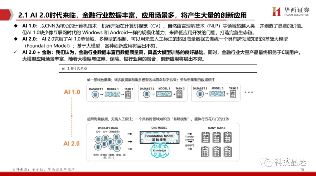 【华西计算机】AI+应用系列(二)：AI+金融，大模型引爆金融科技革命