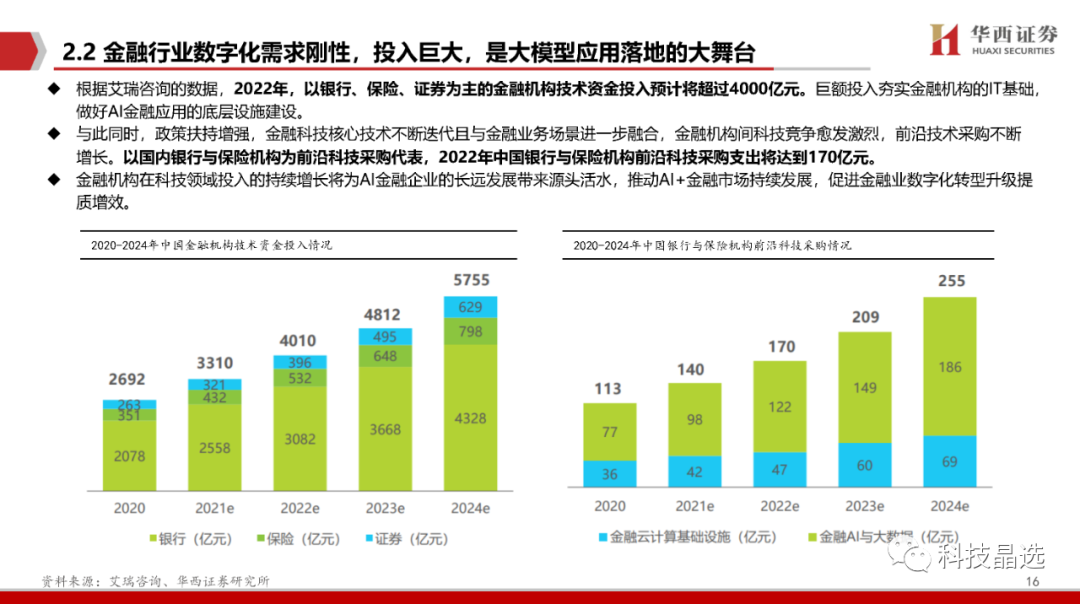 【华西计算机】AI+应用系列(二)：AI+金融，大模型引爆金融科技革命