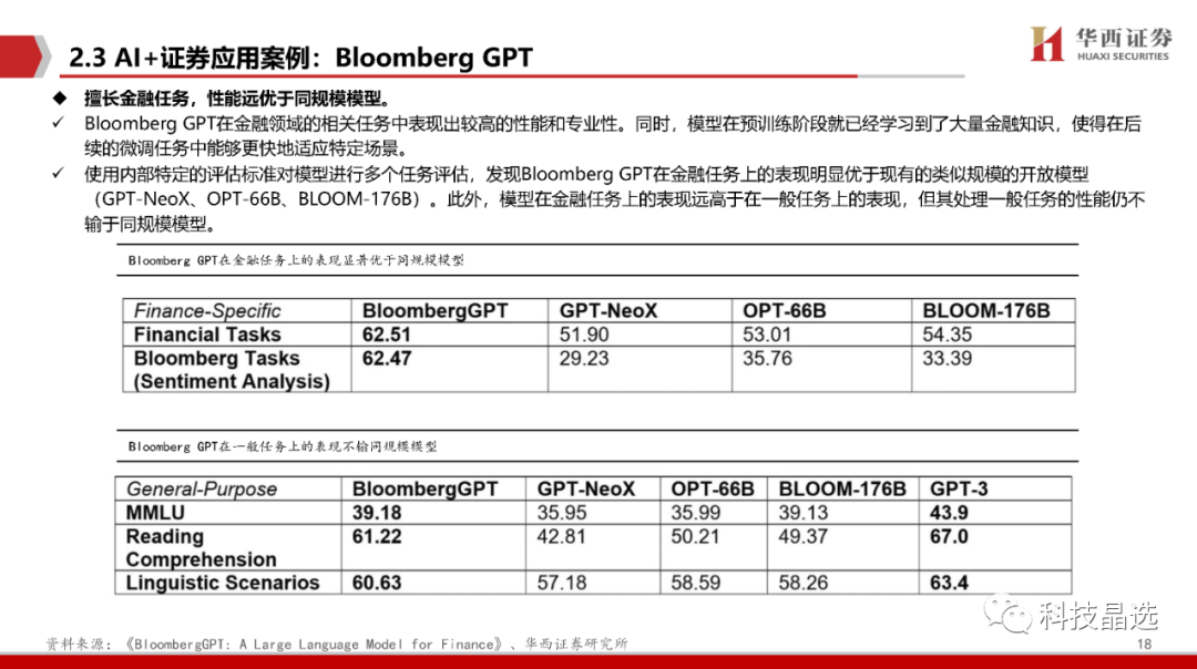 【华西计算机】AI+应用系列(二)：AI+金融，大模型引爆金融科技革命