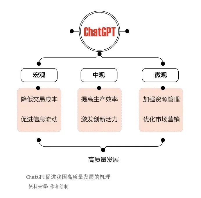 中国外汇 | ChatGPT对我国经济金融领域的影响及未来展望