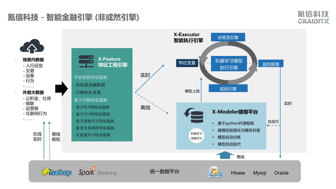 金融AI领域的科技巨头克信科技，其CEO朱明杰近日在接受媒体采访时，谈到了该公司在人工智能驱动金融业务升级方面的最新进展，以及对于金融行业风险控制的新思考他表