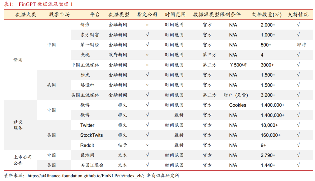 金融大语言模型：生成内容的准确性与现实意义